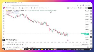 TUTORIAL ON INPUTTING TRADINGVIEW INDICATOR SCRIPT INTO PINE EDITOR