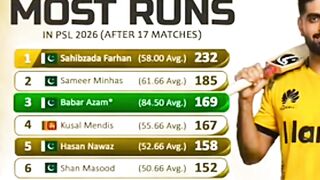 PSL point table after match  #pointtable #babarazambatting #psl2026 #youtubeshorts #viralvideo