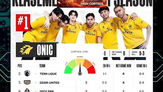POV ketika liat klasemen week 3????