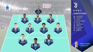 Juventus vs Bologna  2:0 | 19. 04. 2026 | Serie A | All Goals & Highlights