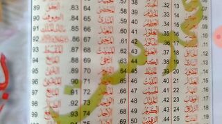 Allah ke naam Ki Farhast