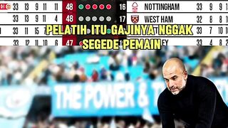 Dominasi Pep Guardiola Di Liga #sepakbola #coachjustin