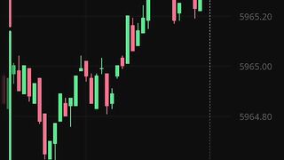 Watch Forex market part 90