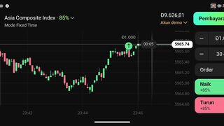 Watch Forex market part 91