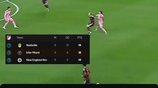 Inter Miami sukses mencuri poin penuh di kandang Real Salt Lake lewat gol yang dicetak oleh Rodrigo De Paul dan Luis Suarez.