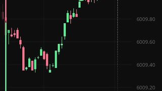 Watch forex market part 92