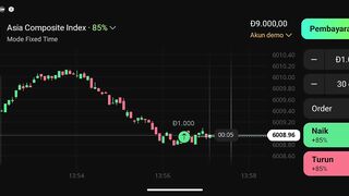 Watch forex market part 93