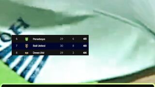 Pertandingan dikuasai Bali United setelah PSM Makassar kehilangan satu pemain di menit awal,