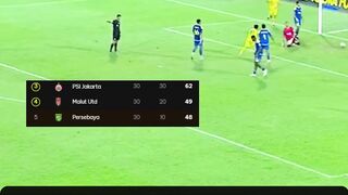 Hasil Arema FC Vs Persebaya 0-4: Bajul Ijo Pesta Gol di Derby Jatim