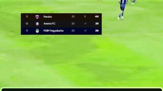 PSIM vs Persita: Skor 0-1, Penalti Gagal Ganet Perpanjang Tren Negatif Laskar Mataram