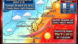 ???????? BREAKING WEATHER SHIFT — EAST COAST