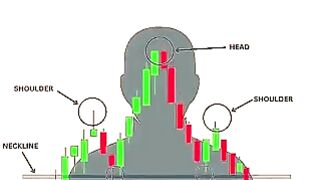 9 Essential Trading Patterns Every Trader Must Know  | Visual Technical Analysis Guide