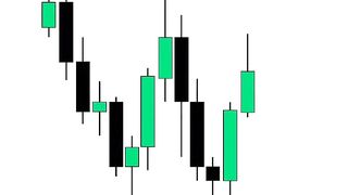 My Favorite FVG Entry Model | Smart Money Trading Strategy