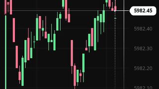 Watch forex market part 94