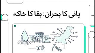 water crisis in Pakistan