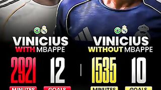 Can Real Madrid Be One Of the Best Teams With Both Vinícius And Mbappé On the Pitch