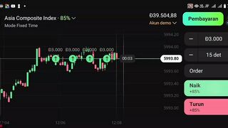Watch forex market part 97