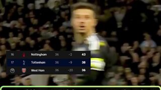 Tottenham Hotspur dan Leeds United pada pekan ke-36 Premier League berakhir imbang 1-1 di Tottenham Hotspur Stadium