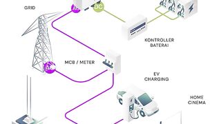 15kW Hybrid Solar System Explained ☀️⚡ | Solar + Battery + Grid 2