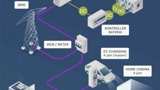 15kW Hybrid Solar System Explained ☀️⚡ | Solar + Battery + Grid