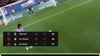 Osasuna Vs Atletico: Los Colchoneros Menang 2-1