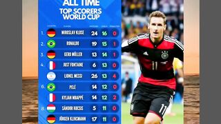 Top Skor Piala Dunia 2