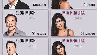 Elon musk vs mia khalifa