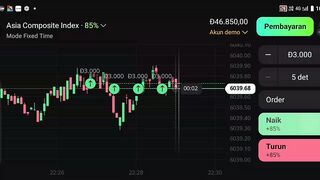 Watch forex market part 100