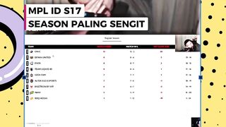 Setelah Match AE vs BTR, Menang BTR dengan skor 2-0