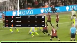 Man City Ditahan Imbang Bournemouth, Arsenal Juara Premier League!