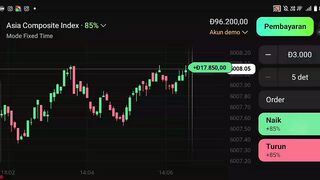 Watch forex market part 103