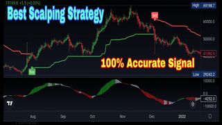The Most Important Videos for Cryptocurrency Trading...