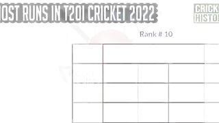 Most_Runs_in_T20I_Cricket_2022