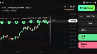 Watch forex market part 105