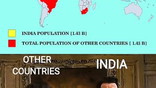 Indian population vs world population