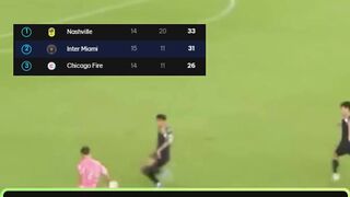 Luis Suárez sukses mencetak hat-trick dan Germán Berterame menyumbang dua gol (brace), ditutup dengan gol pengunci kemenangan dari Rodrigo De Paul.