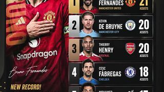 Bruno Fernandes kembali bikin sejarah! 3