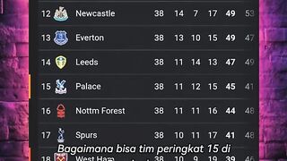 Dari tim papan bawah, jadi penguasa Eropa! ????????