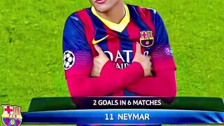 Lamine Yamal mengidolakan Neymar Jr dan meniru gaya dribbling flamboyan serta sikap "tengil"-nya di lapangan.