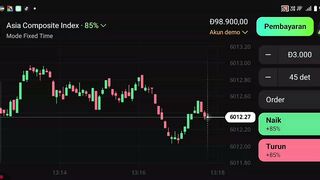 Watch forex market part 106
