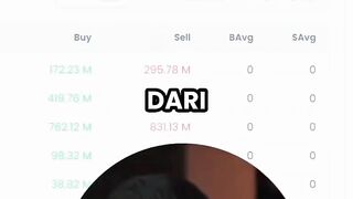 How to Spot Stocks Being Accumulated or Sold Off