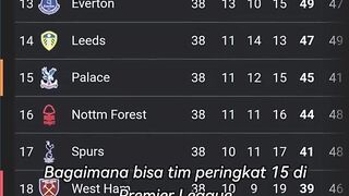 Keajaiban Crystal Palace: Peringkat 15 EPL Tapi Lolos Europa League!