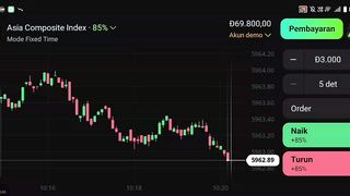 Watch forex market part 109
