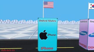 Different countries' brands of smartphones. mobile company