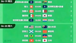 2026世界杯各大豪门晋级路线预测