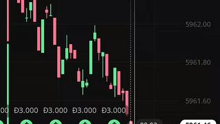 Watch forex market part 110