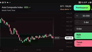 Watch forex market part 111