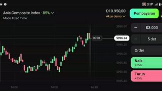 Watch forex market part 113