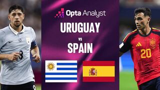 Watch Uruguay vs Spain Live Stream | FIFA World Cup 2026™ Group Stage (Link In Description)