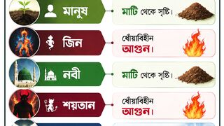 সৃষ্টিজগতের সৃষ্টির উপাদান কি